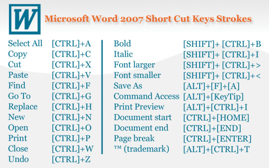 Microsoft Word Short Cuts